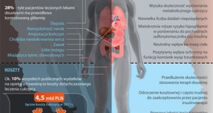 LECZENIE_CUKRZYCY_INFOGRAFIKA